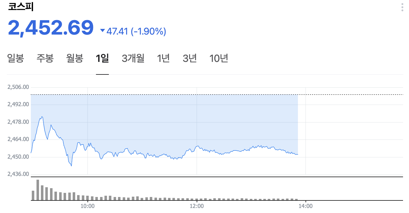 코스피 실시간 차트