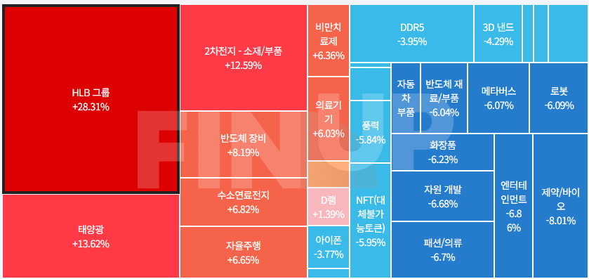 금일 테마동향 및 특징주 정리