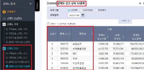 알트태그-공매도 잔고 상위 50 종목