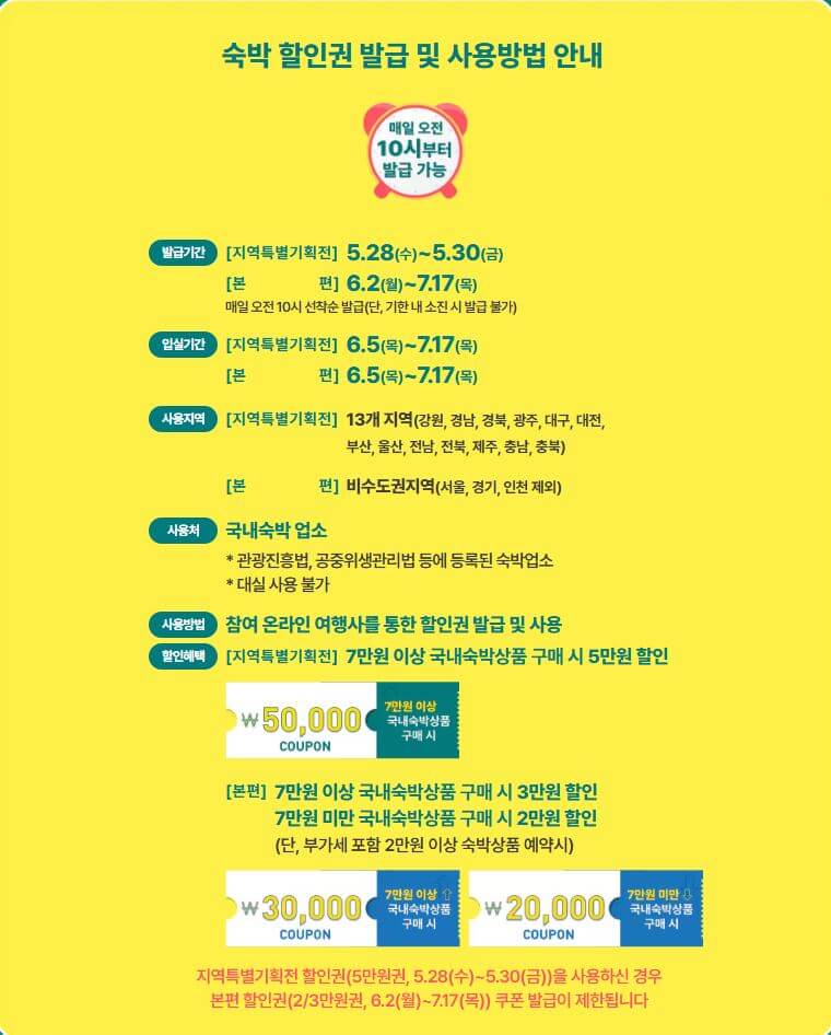 숙박세일페스타, 정부지원 숙박할인, OTA 숙박권, 국내여행 할인, 여름휴가 숙소 할인, 문화체육관광부 지원, 여행지원금, 쿠팡트래블, 야놀자 할인쿠폰, 지역관광 활성화