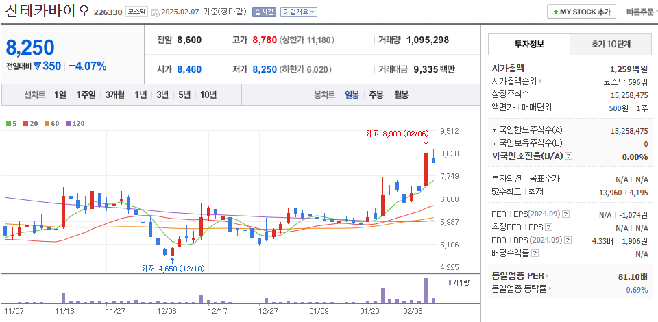 AI의료 관련주
