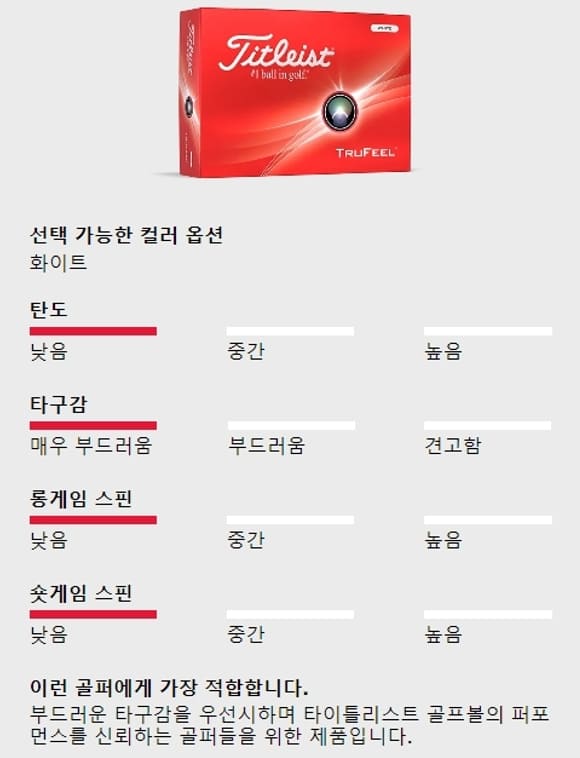 타이틀리스트 골프공 TruFeel