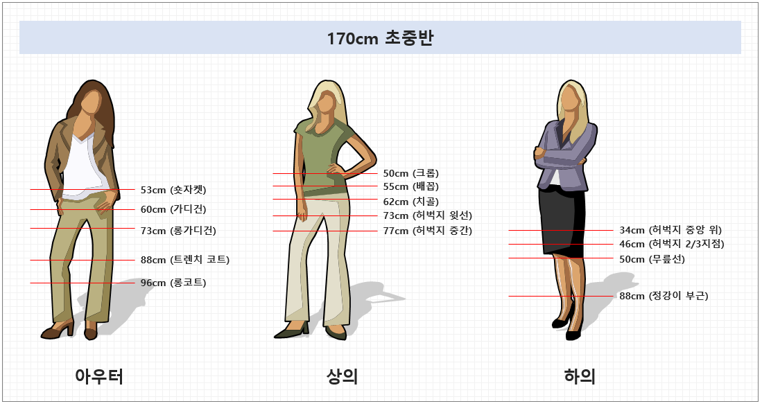 키 별 옷길이