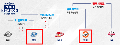 플레이 오프
