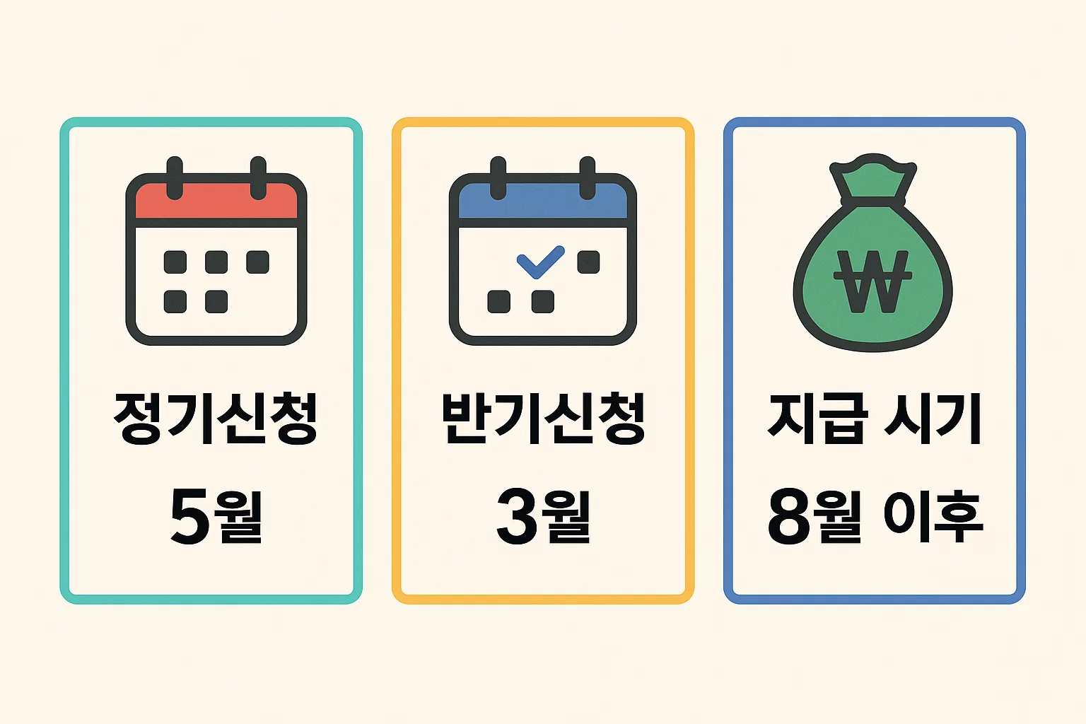 근로장려금 정기신청 5월, 반기신청 3월, 지급시기 8월 이후 등 주요 일정을 달력 아이콘과 함께 정리한 인포그래픽