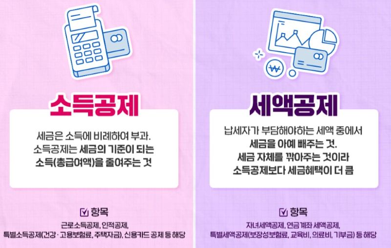 연말정산 공제 항목-소득공제, 세액공제