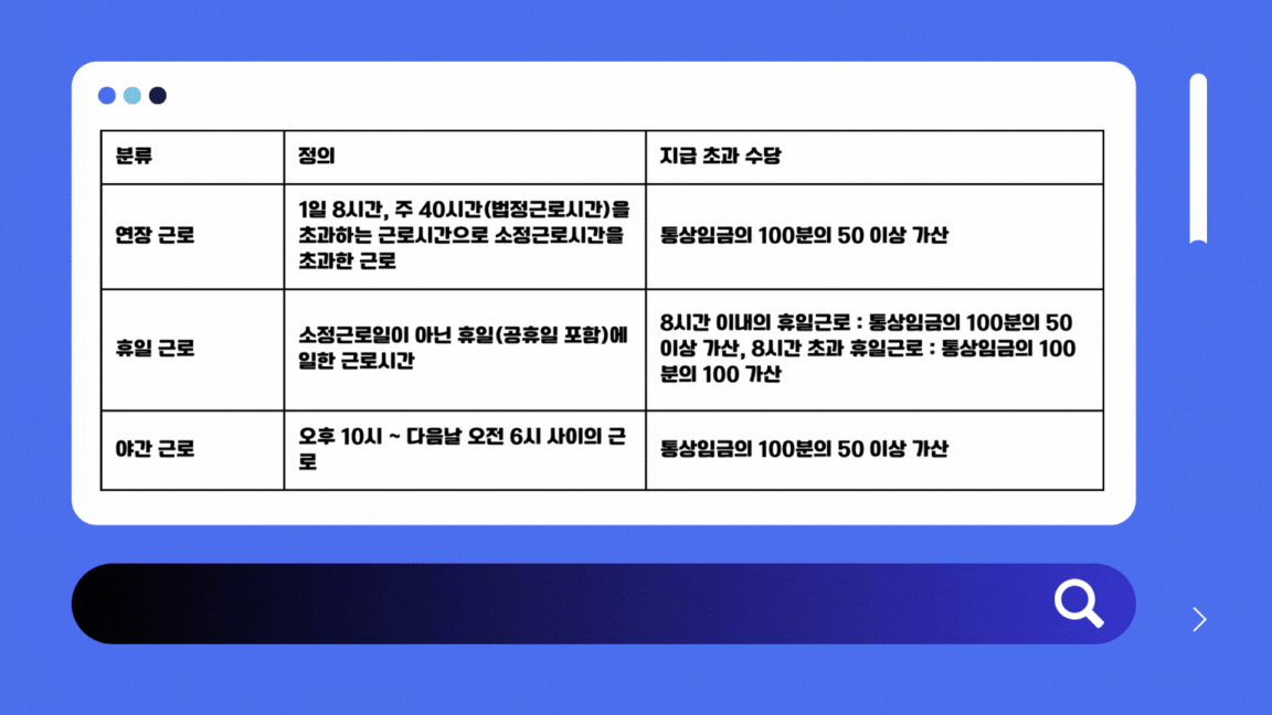 반차 포함 시 실근로시간이 줄어 연장근로 판단이 달라지는 예시 이미지