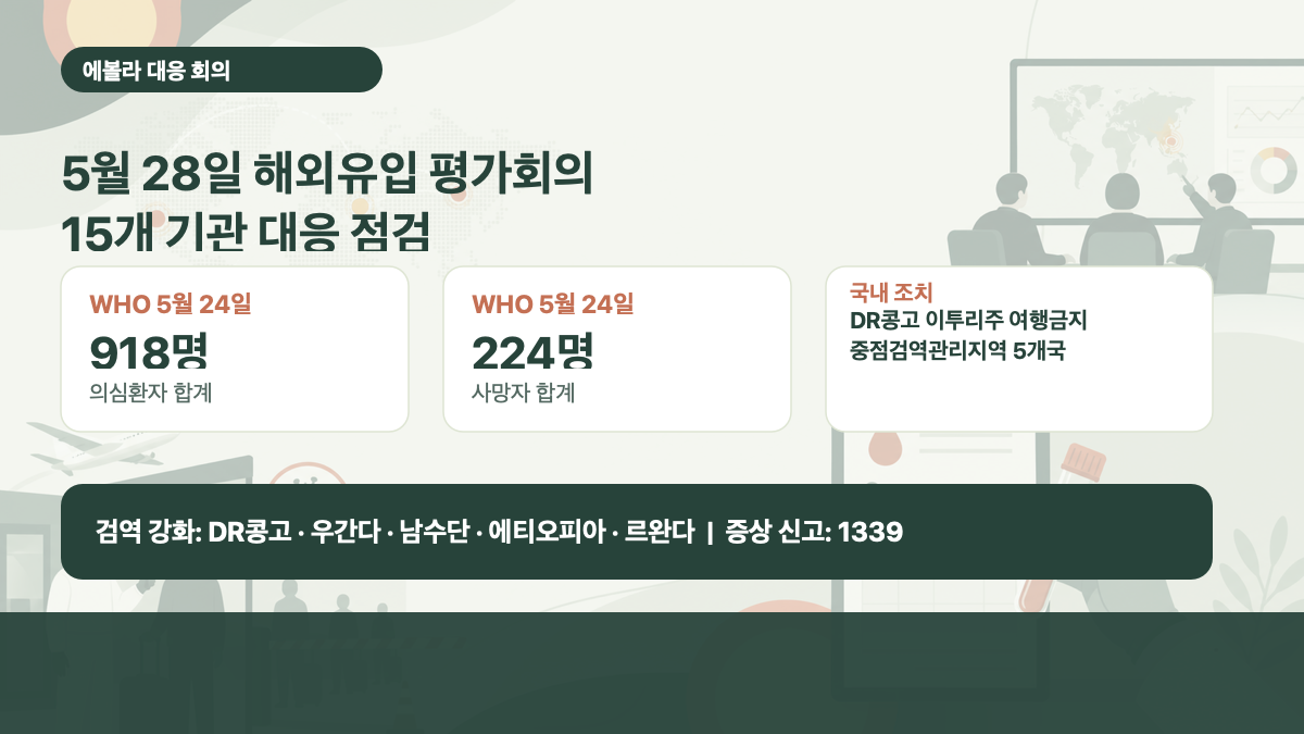 에볼라 해외유입상황평가회의와 WHO 의심환자 수를 정리한 대표 이미지