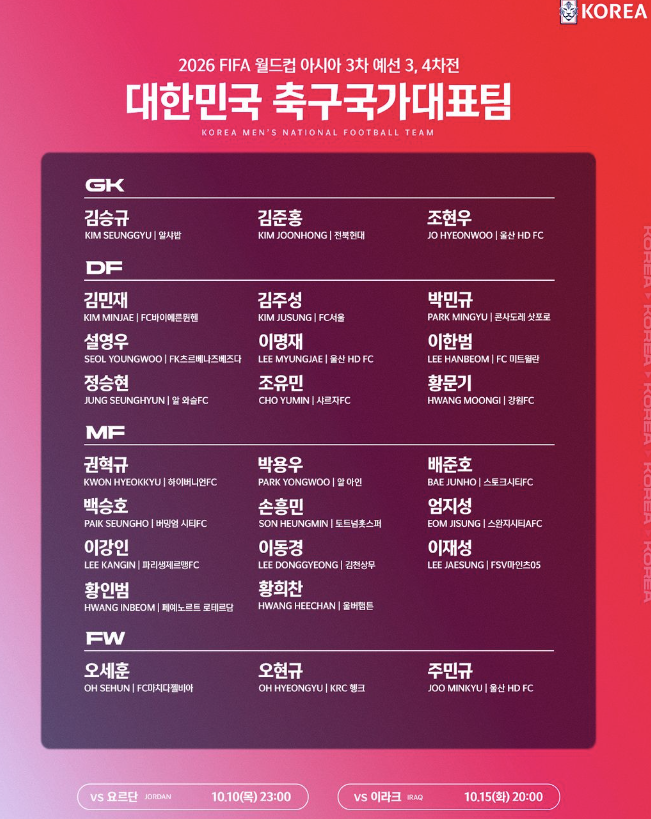 대한민국 축구국가대표팀 명단