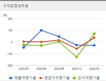 이오플로우 주가 성장성 (0822)