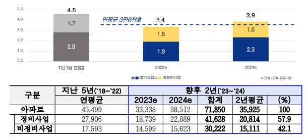입주예정물량