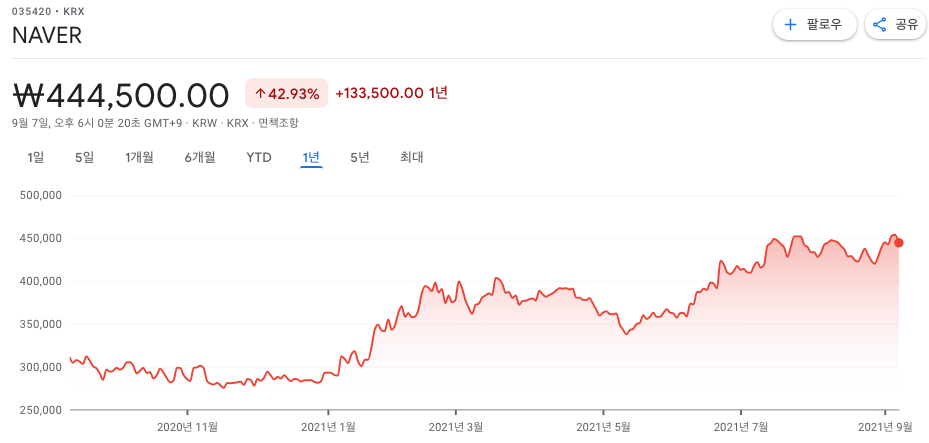 인공지능-관련주 인공지능-관련주