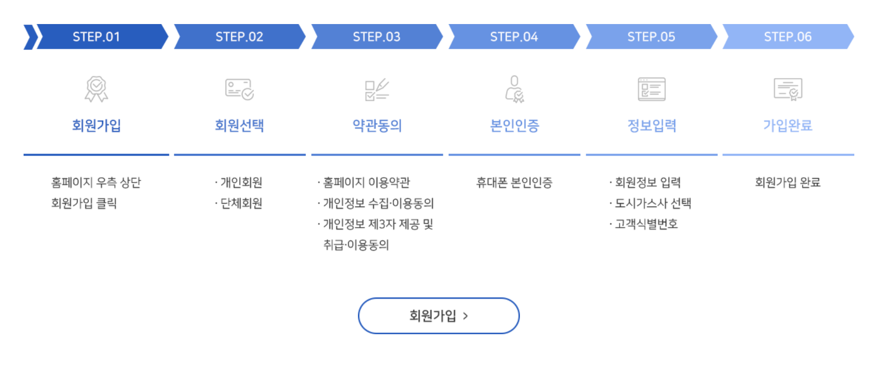 도시가스 캐시백 신청 방법