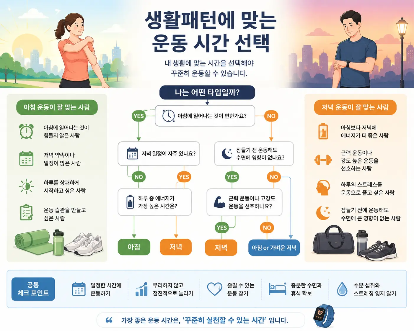 생활패턴에 맞는 운동 시간 선택
