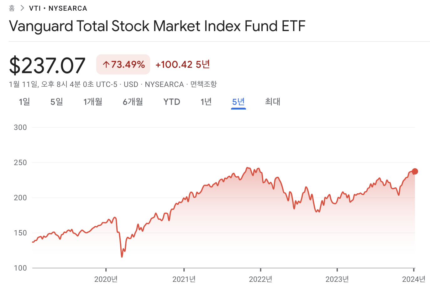 Vanguard Total Stock Market ETF