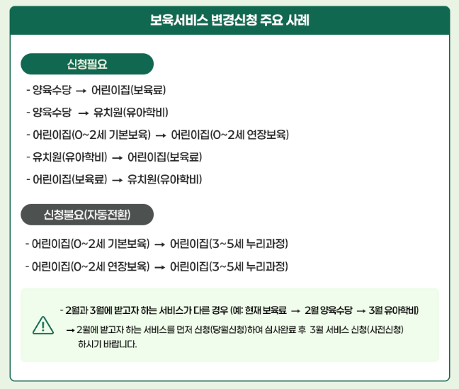 보육서비스 변경신청 주요 사례 (양육수당에서 보육료 전환 등 별도 신청이 필요한 경우와 누리과정 등 자동 전환되는 경우 안내)