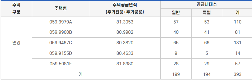 공급대상