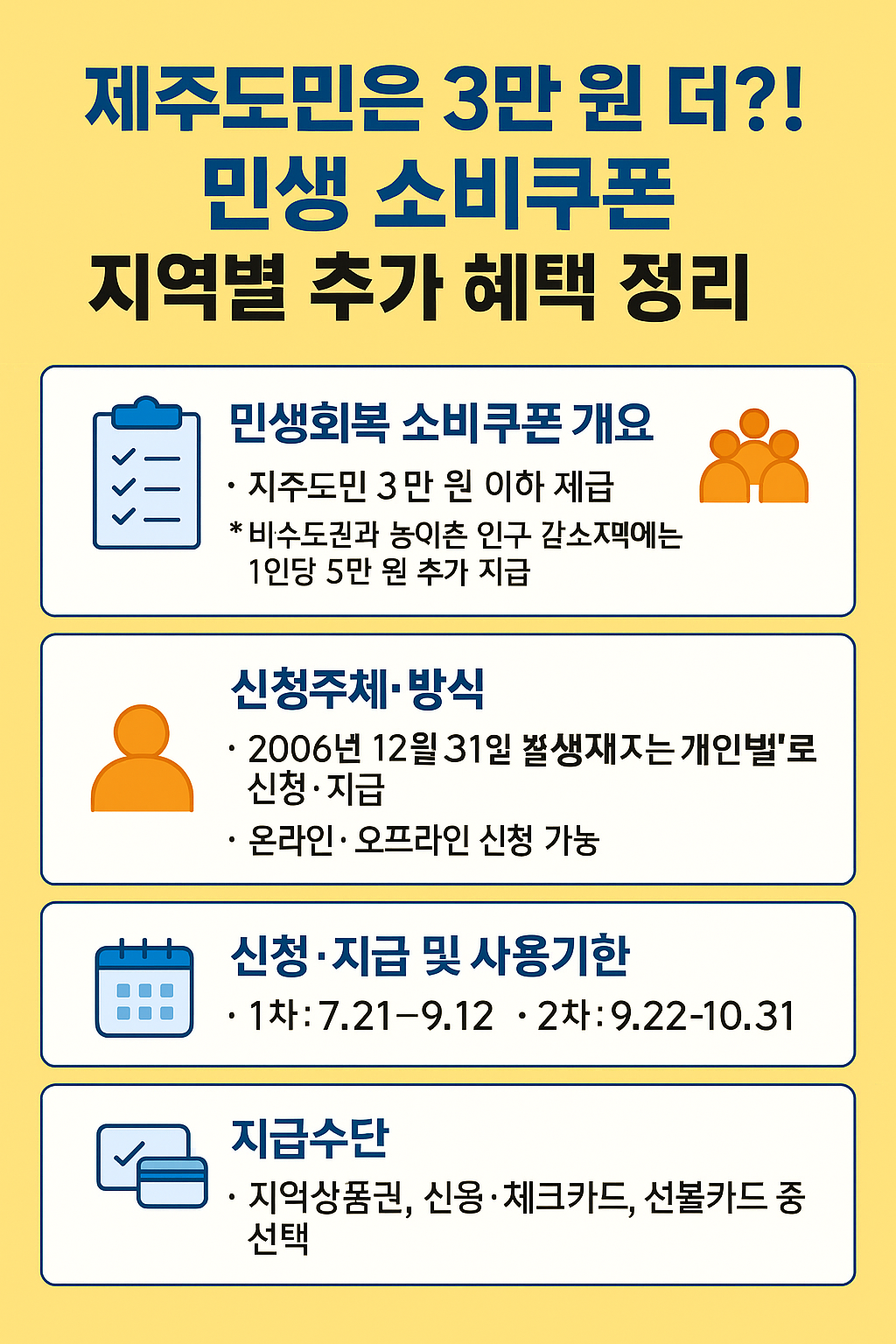 제주도민 민생소비쿠폰