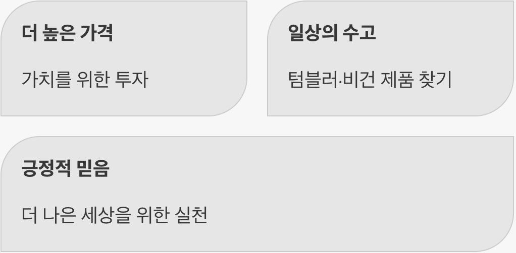 불편함을 기꺼이 선택하는 용기