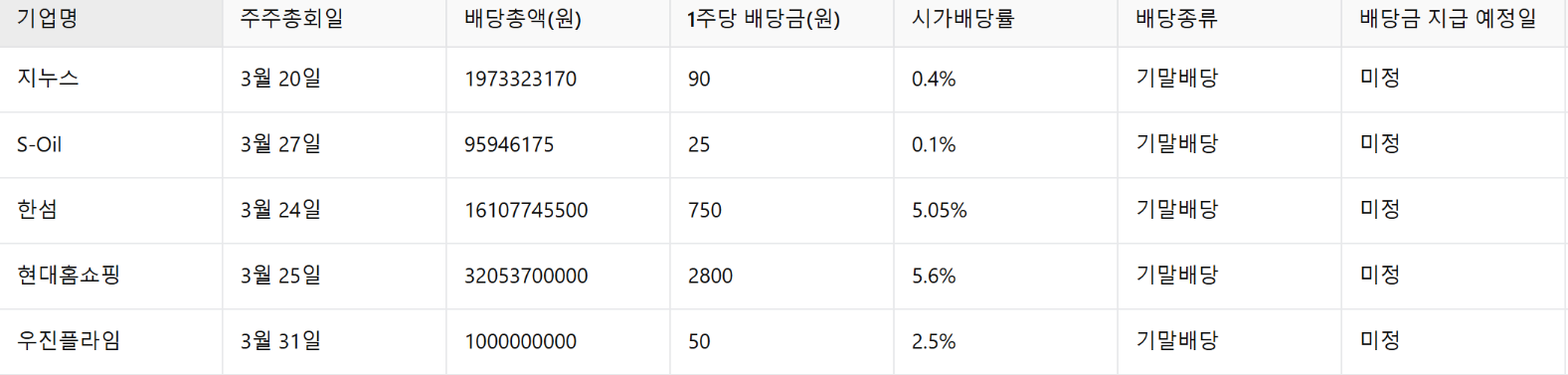 배당기준일