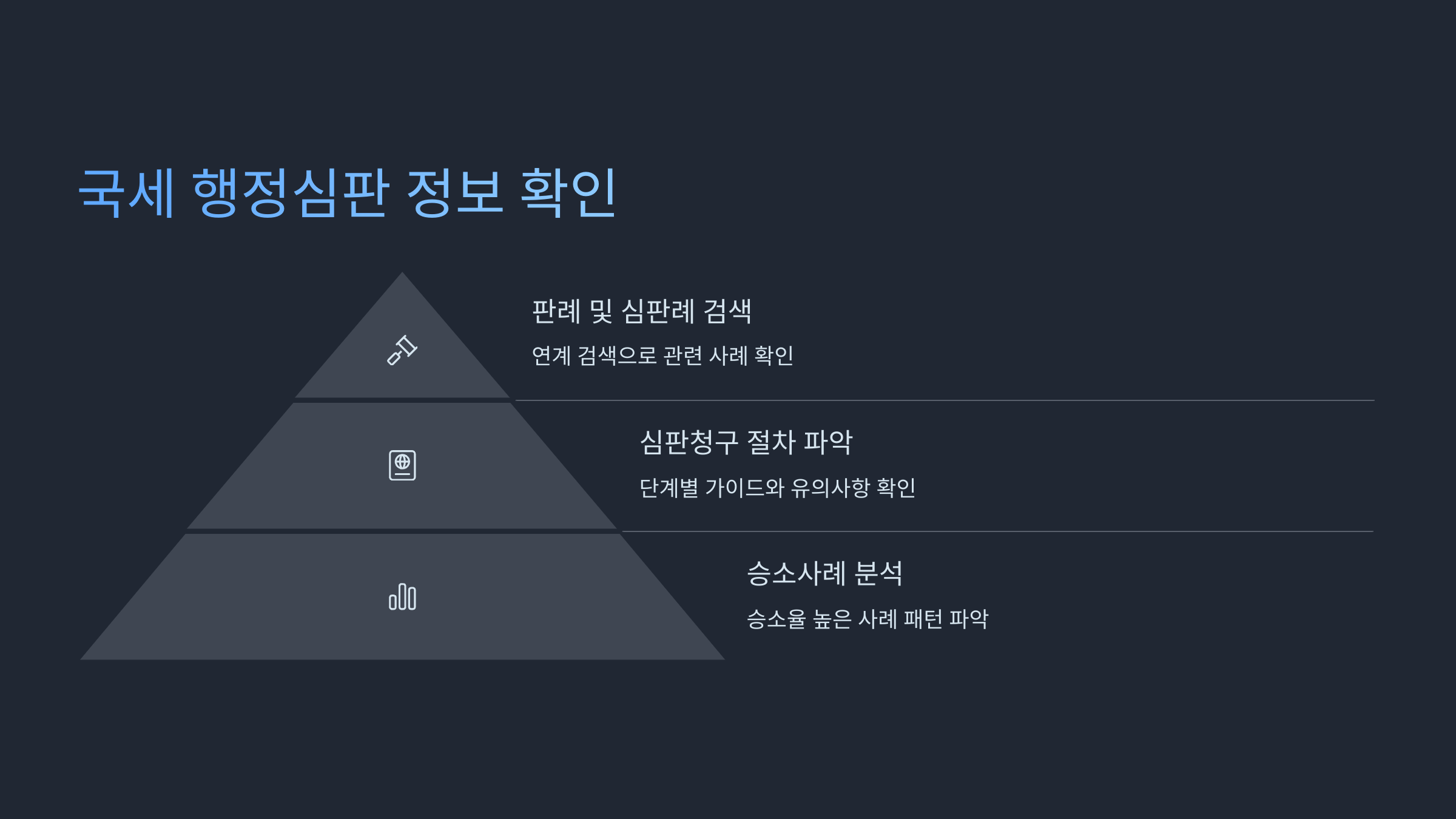 국세 행정심판 정보 확인