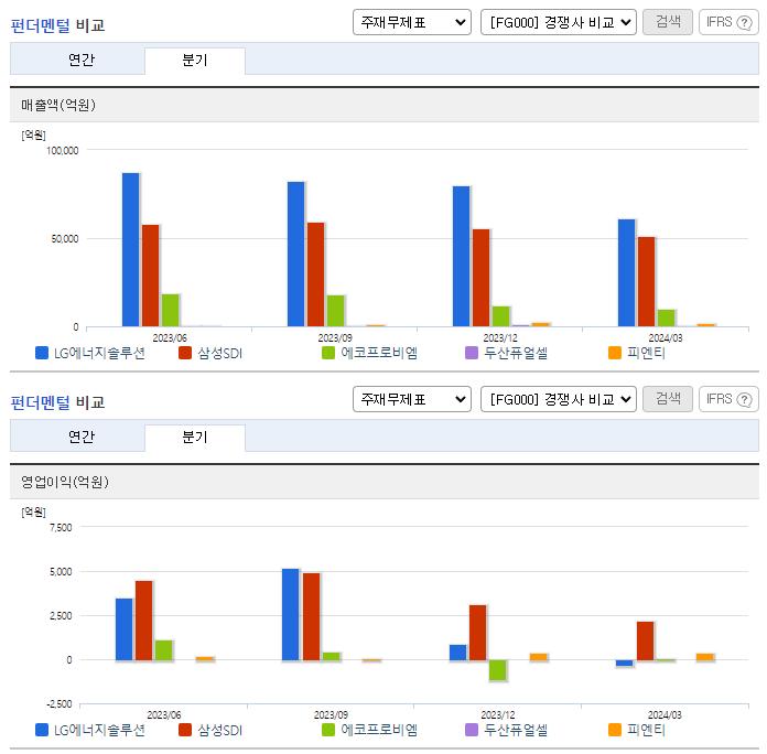 LG에너지솔루션_업종분석