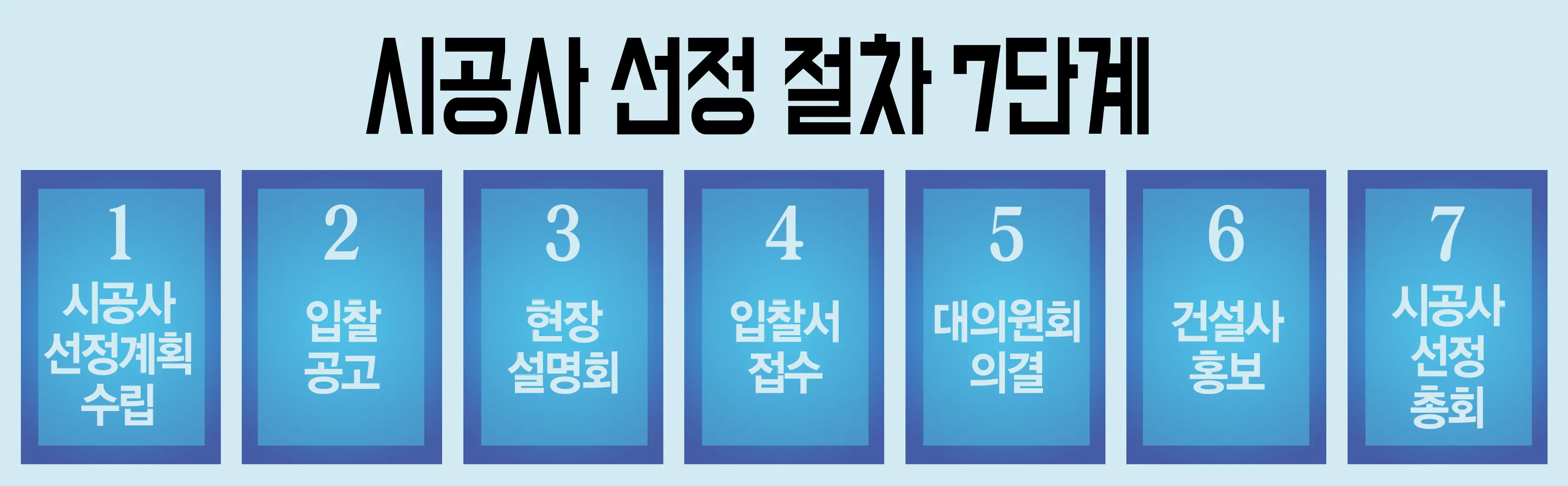 시공사-선정절차-7단계