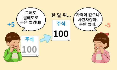 #커버드콜뜻 #커버드콜이란
