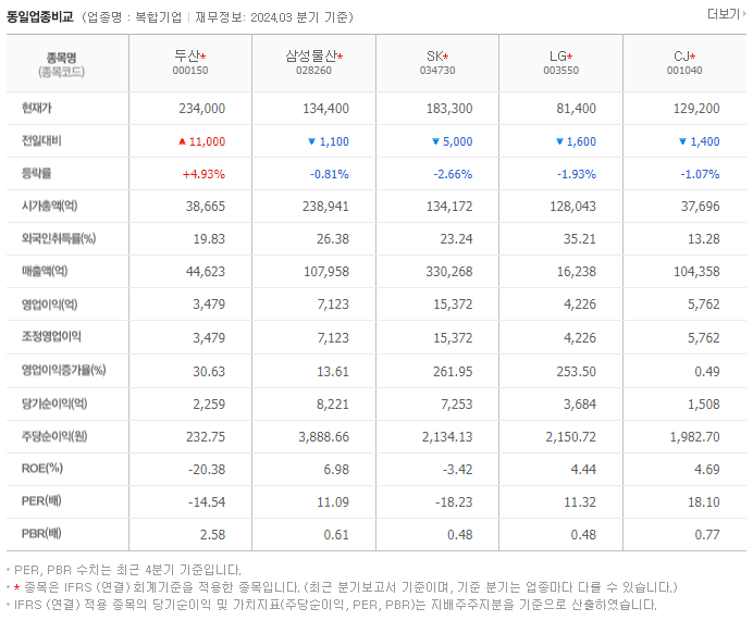 두산_동종업비교자료