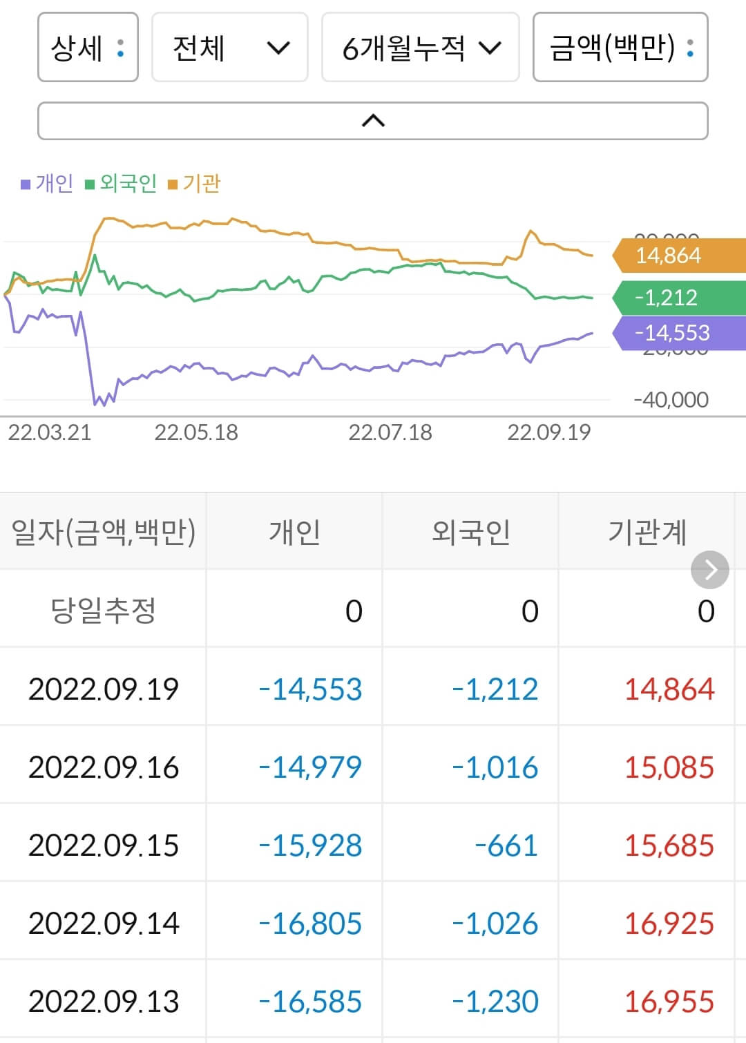 남해화학 누적 수급