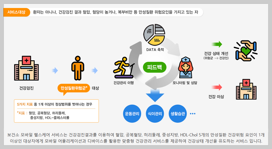 "비싼 건강기기 사지 마세요! 보건소가 직접 주는 스마트 혈압계와 손목시계 혜택"