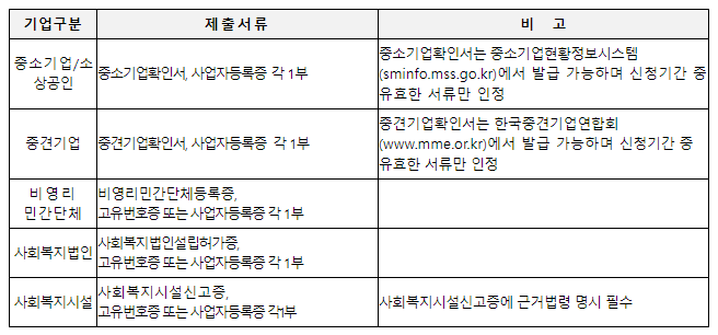 근로자휴가지원사업