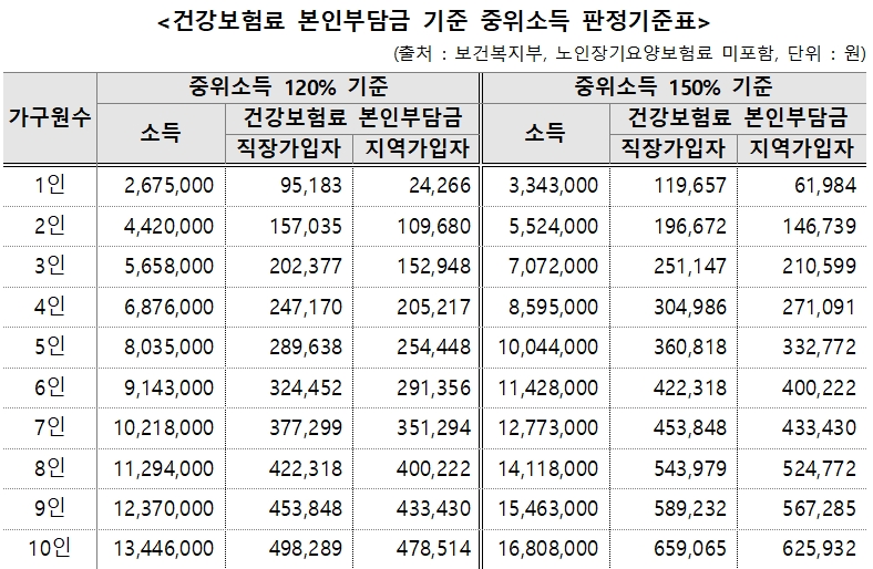 2024-건강보험료-기준