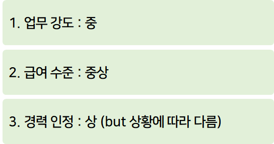 솔루션의 업무강도 및 급여수준