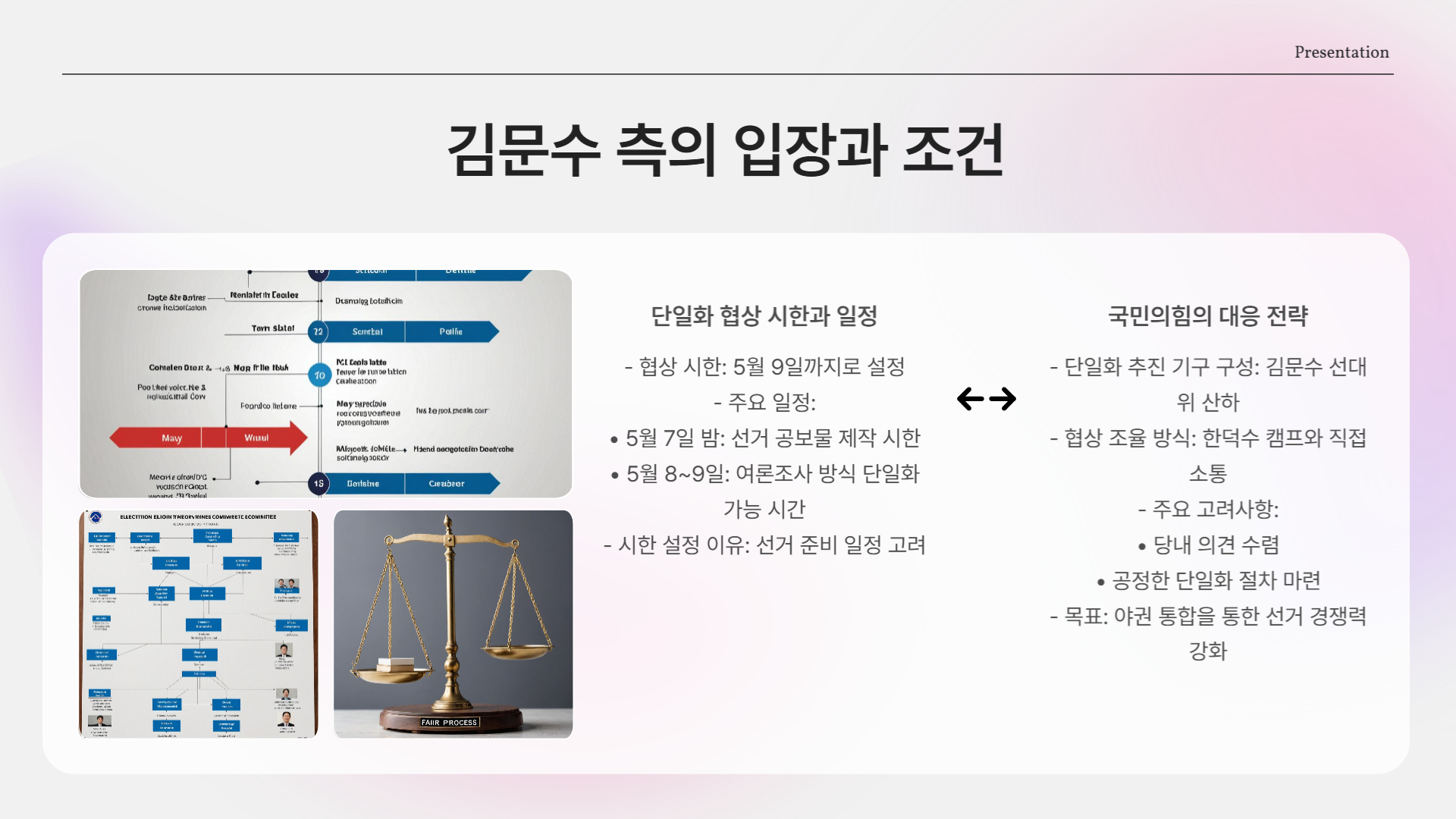 김문수 측의 입장과 조건
