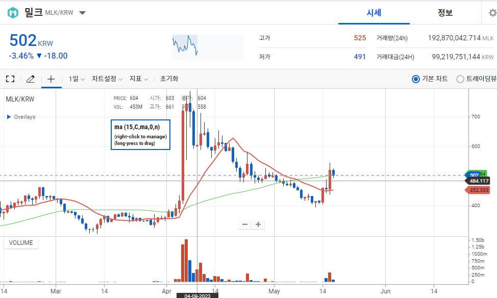 밀크코인