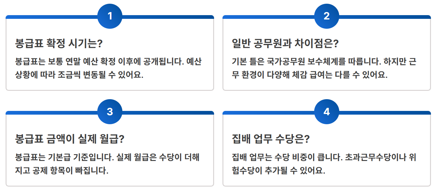 2026년 우정직 공무원 봉급표