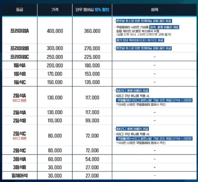 쿠팡플레이 토트넘 뮌헨