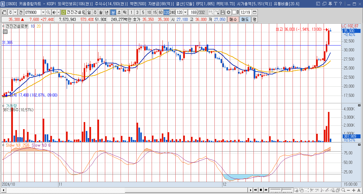 전진건설로봇 주가 전망 트럼프 우크라이나 재건 관련주