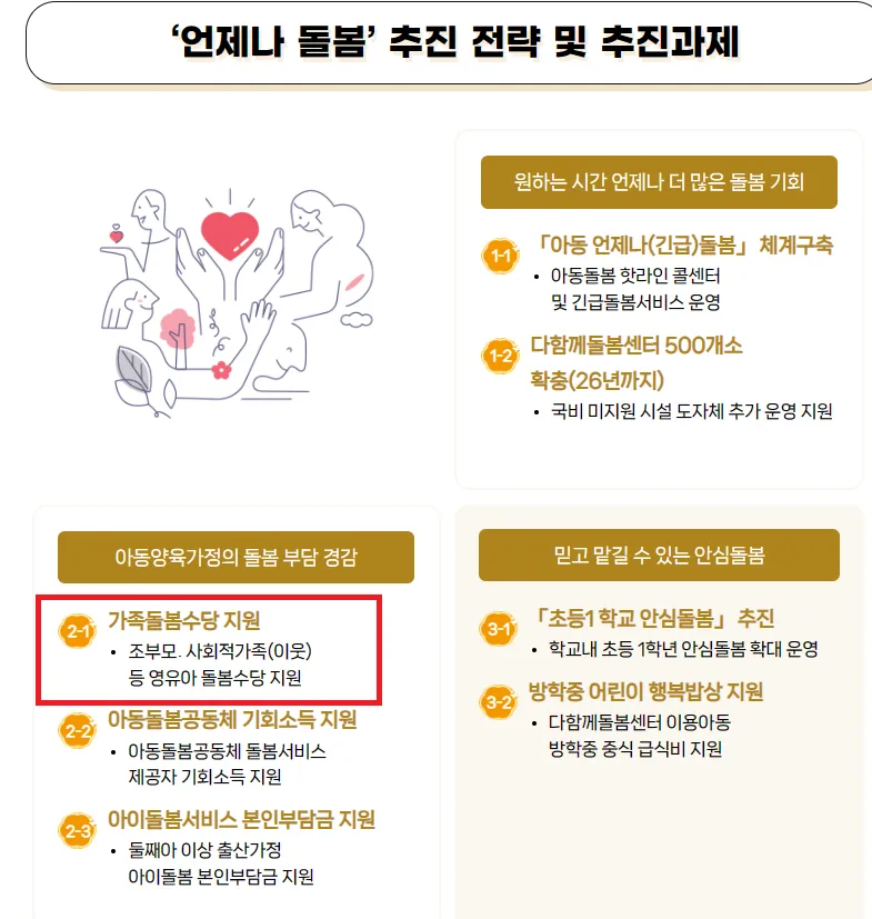 경기도 365일 돌봄 서비스 추진 내용