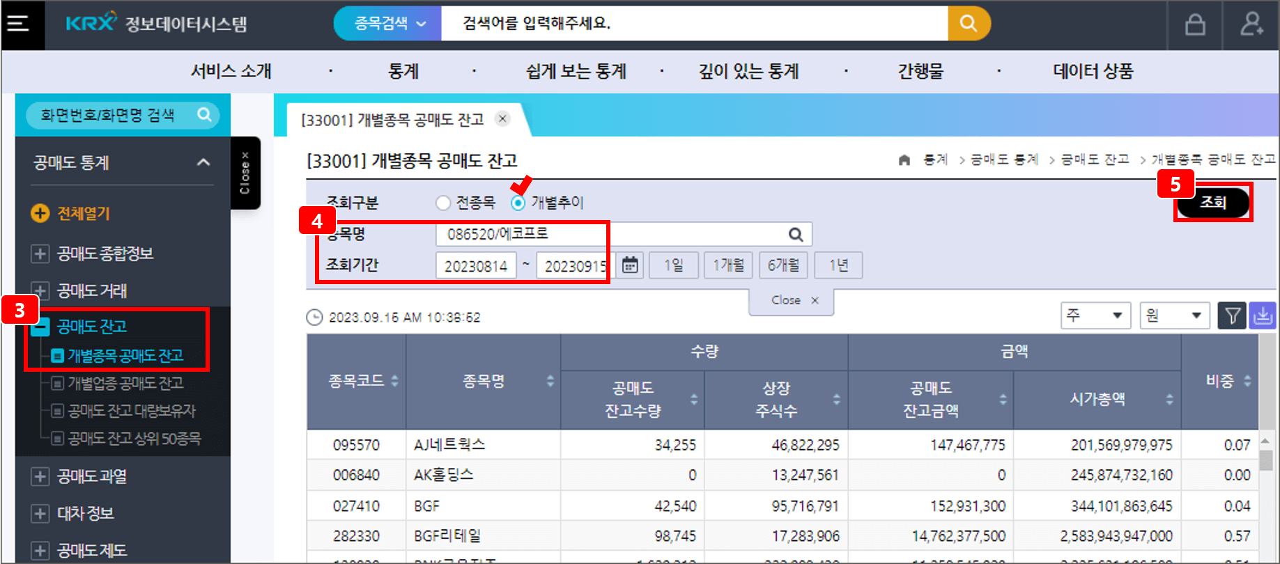 에코프로 공매도 잔고 확인방법