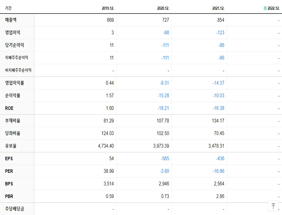 에코캡 재무제표