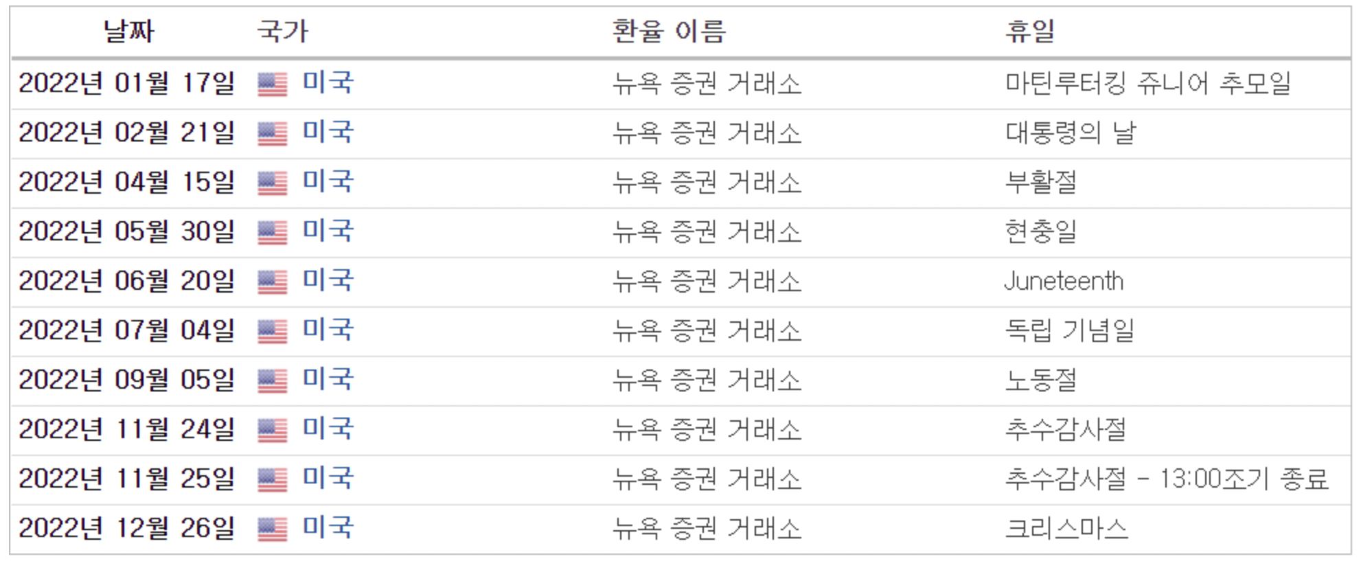 2022년 미국주식 휴장일