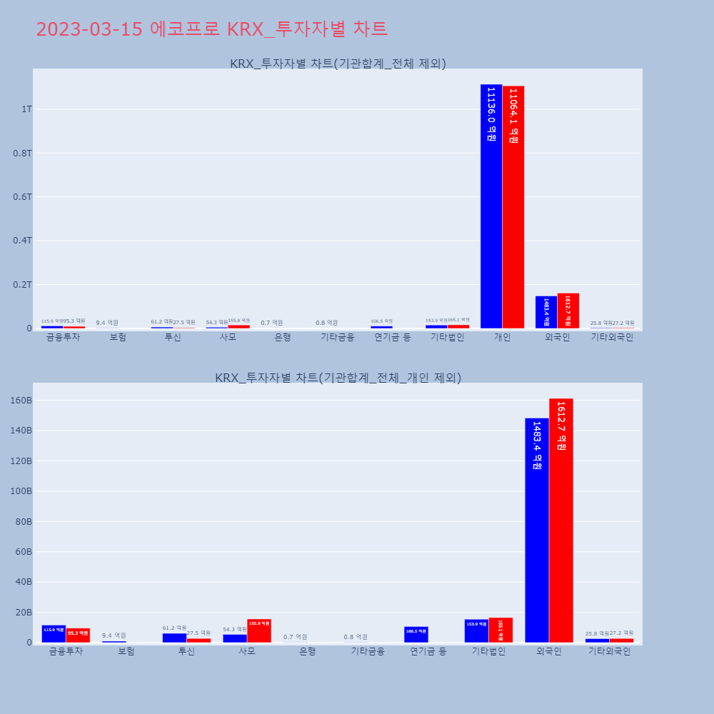 에코프로_KRX_투자자별_차트