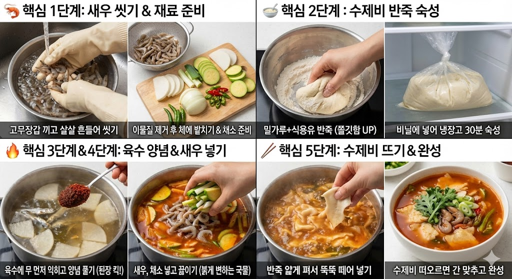 새뱅이찌개 황금레시피