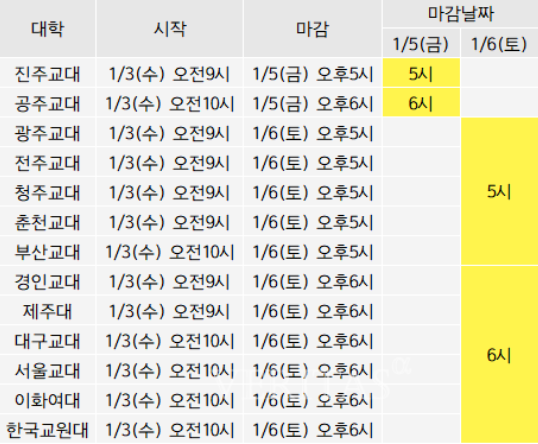 2024 대학입시 정시 초등교원양성대 원서접수 일정