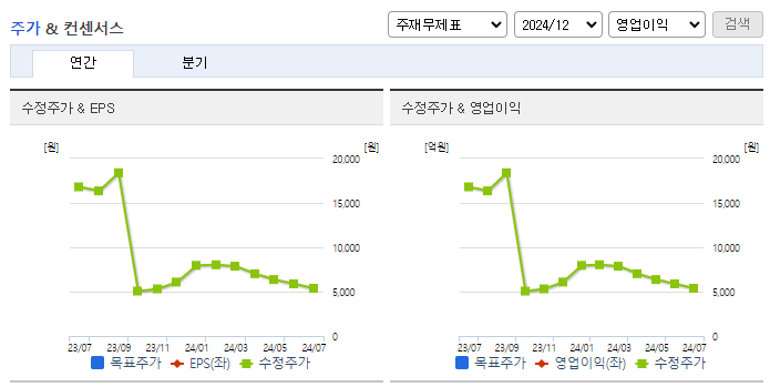 유니퀘스트_컨센서스