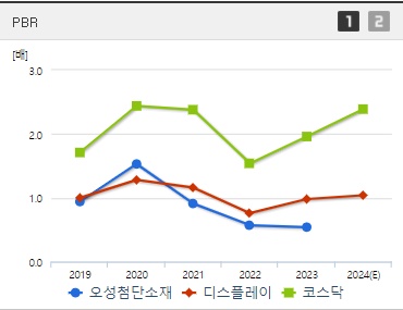 오성첨단소재 주가 PBR