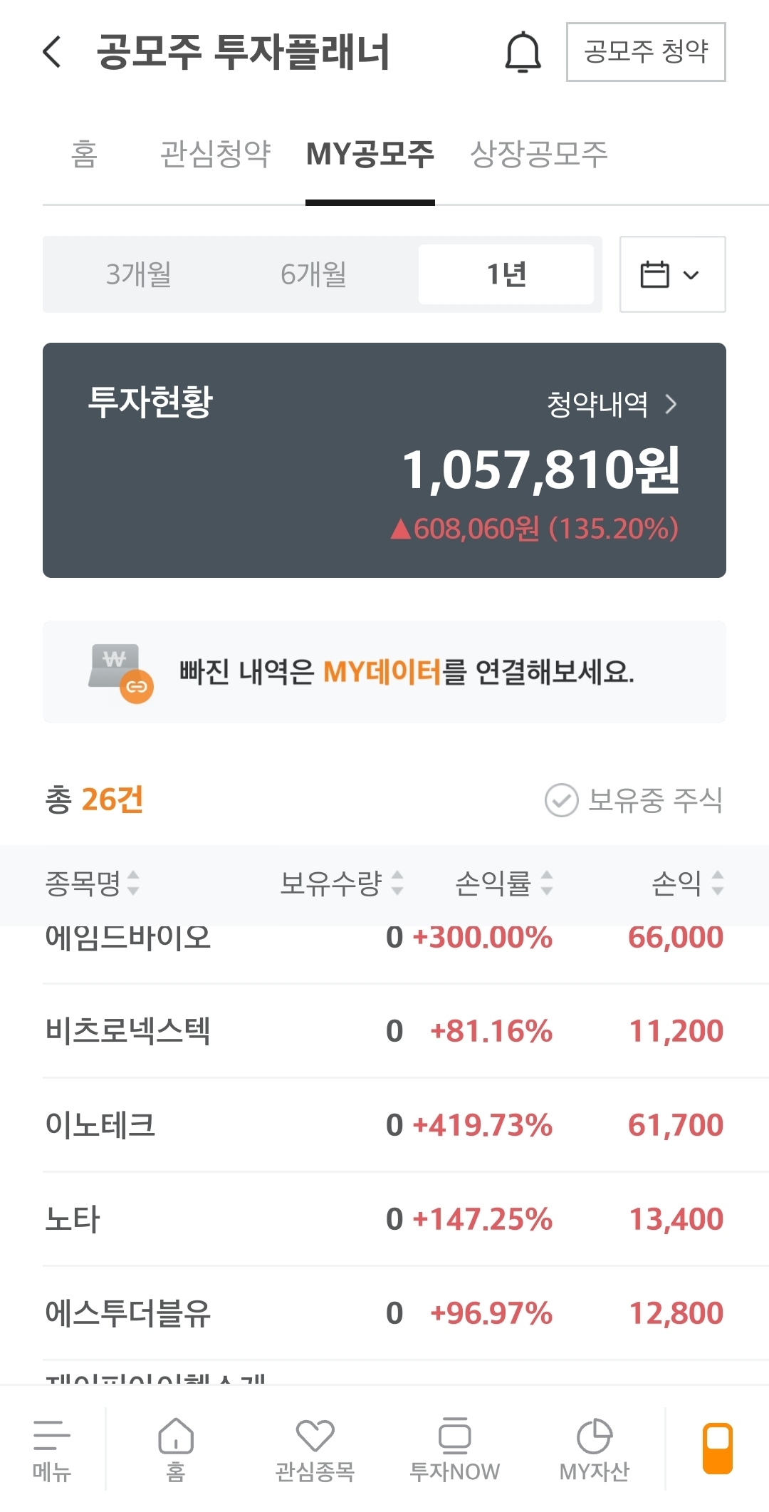 실제 1년간 참여한 공모주 수익정산 화면입니다 - 이미지출처 : 미래에셋증권 앱