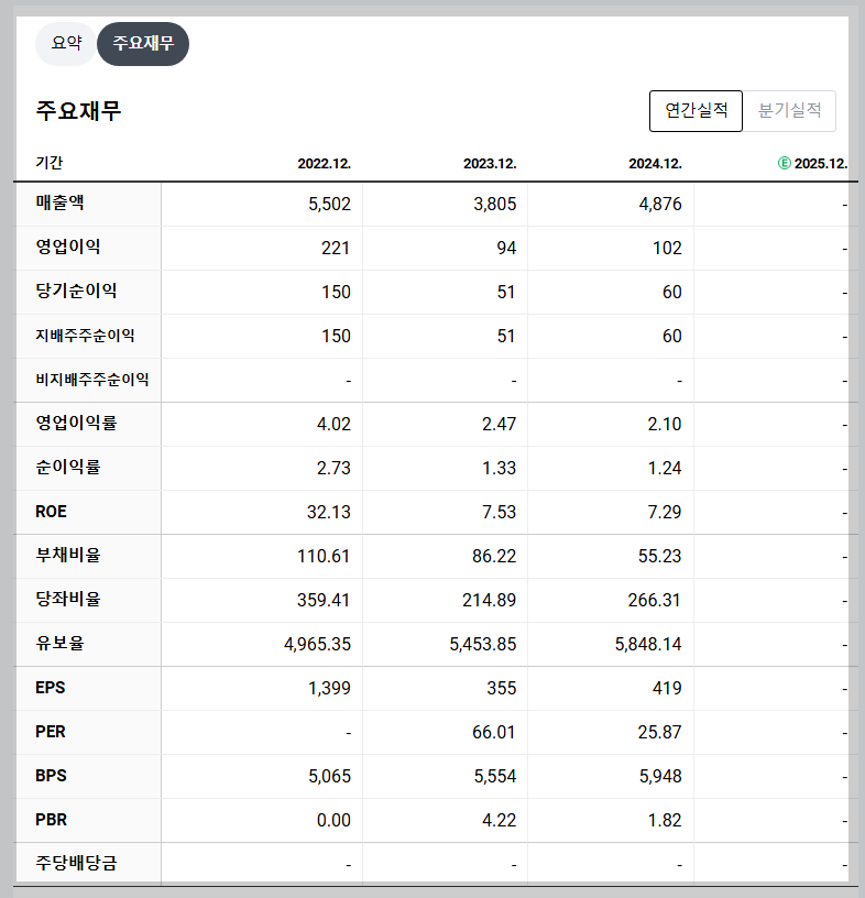 미래반도체 재무 지표